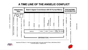 Time Line of the Angelic Conflict.png